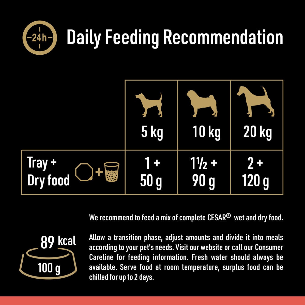 Daily Feeding Recommendation