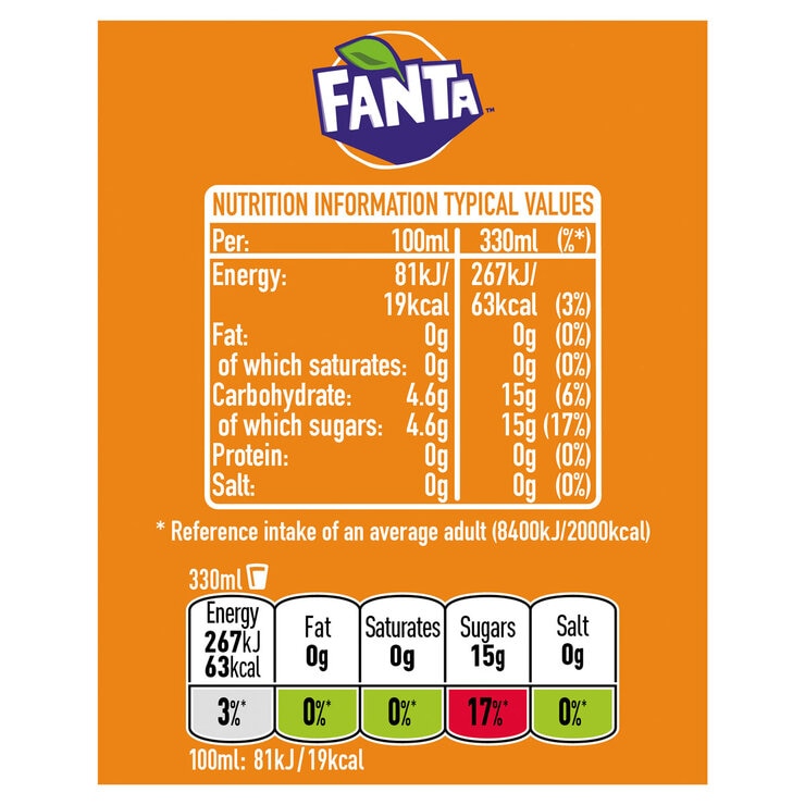 Nutritional information on coloured background