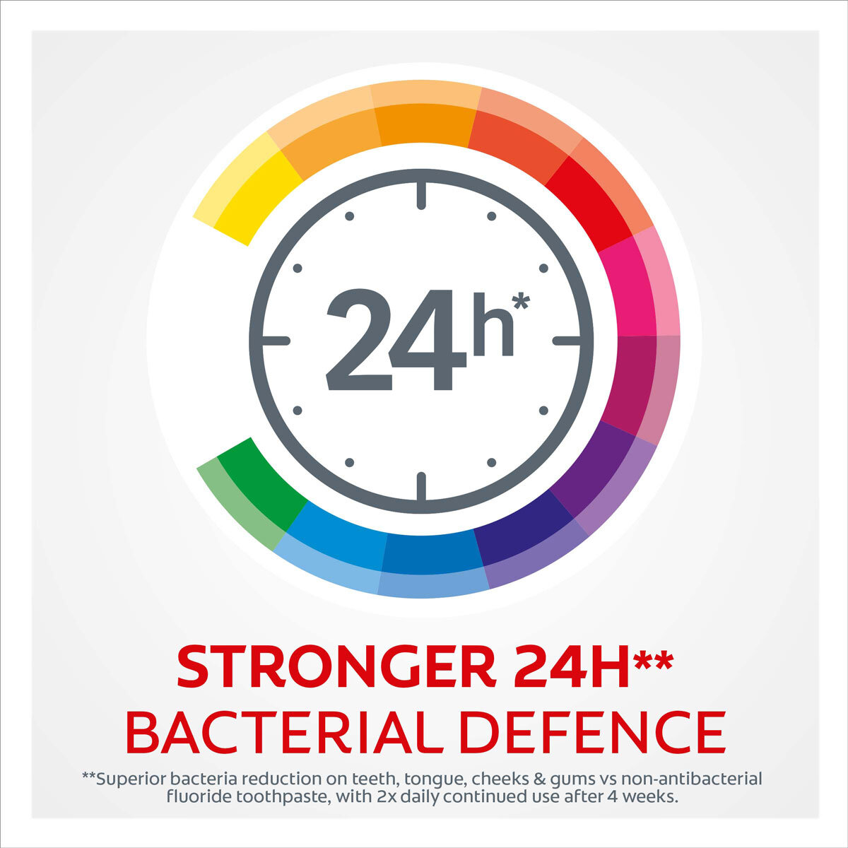 24 Hour Bacterial Defence