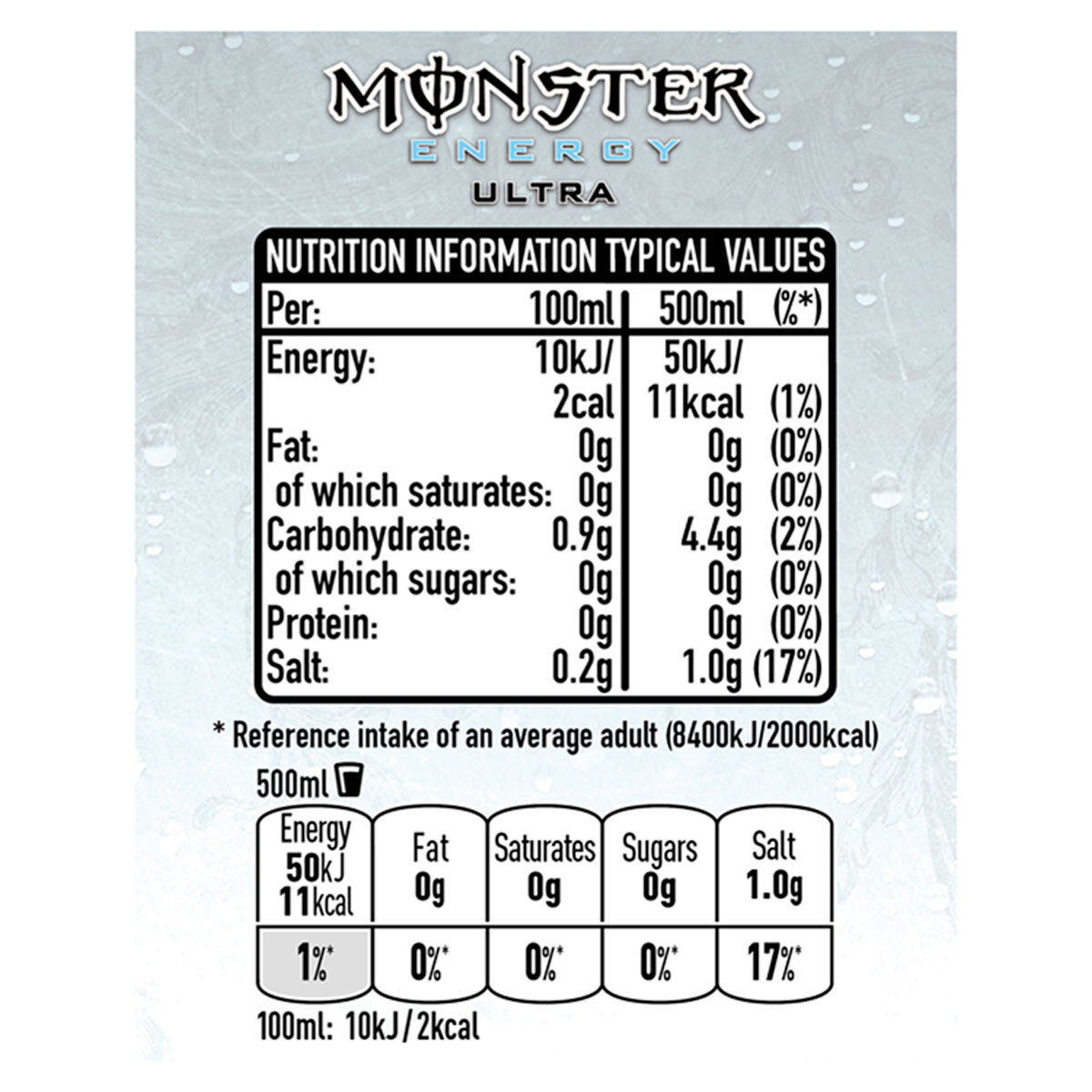 Nutritional information on white background