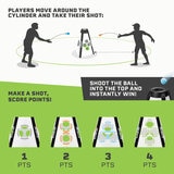 Image explaining how to score points