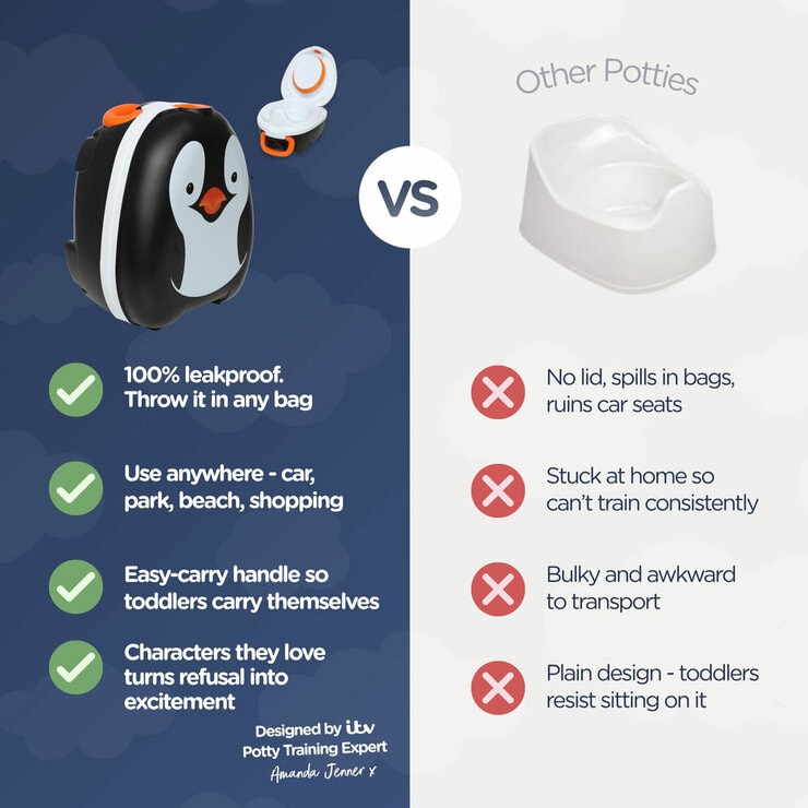 My Carry Potty, Penguin My Carry Potty, Penguin