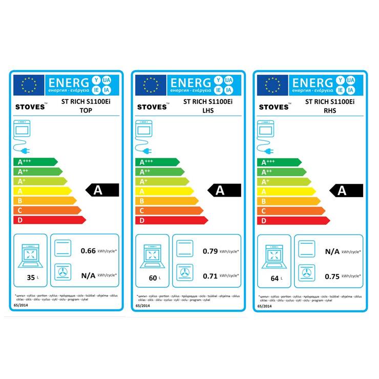 Stoves Richmond S1100Ei, 110cm Induction Range Cooker A Rated in 2
