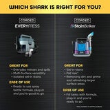 Lifestyle image showing difference beween Everymess and StainStriker