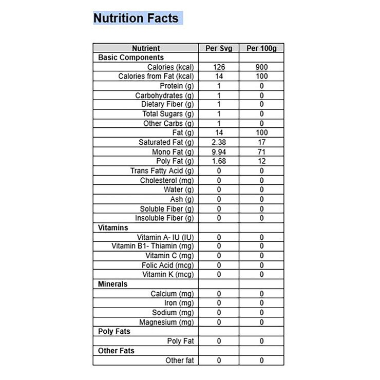 Nutritional Information