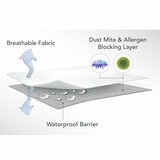 REM-Fit Tencel Cool Pillow Protector, 2 Pack REM-Fit Tencel Cool Pillow Protector, 2 Pack