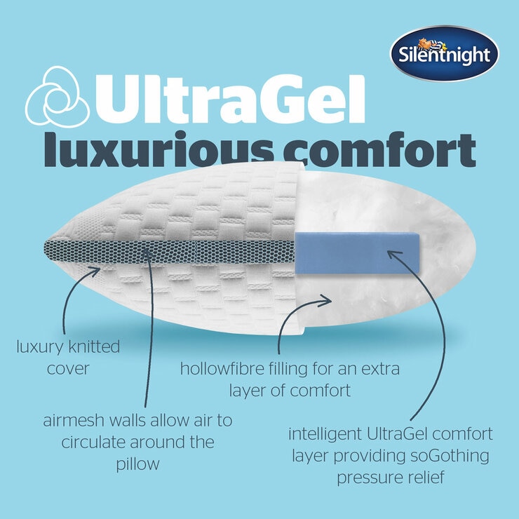 Silentnight UltraGel pillow with luxury knitted cover, breathable airmesh walls, hollowfibre filling, and UltraGel comfort layer for pressure relief.