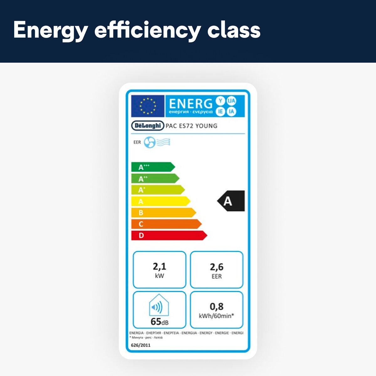 Air conditioner energy efficiency