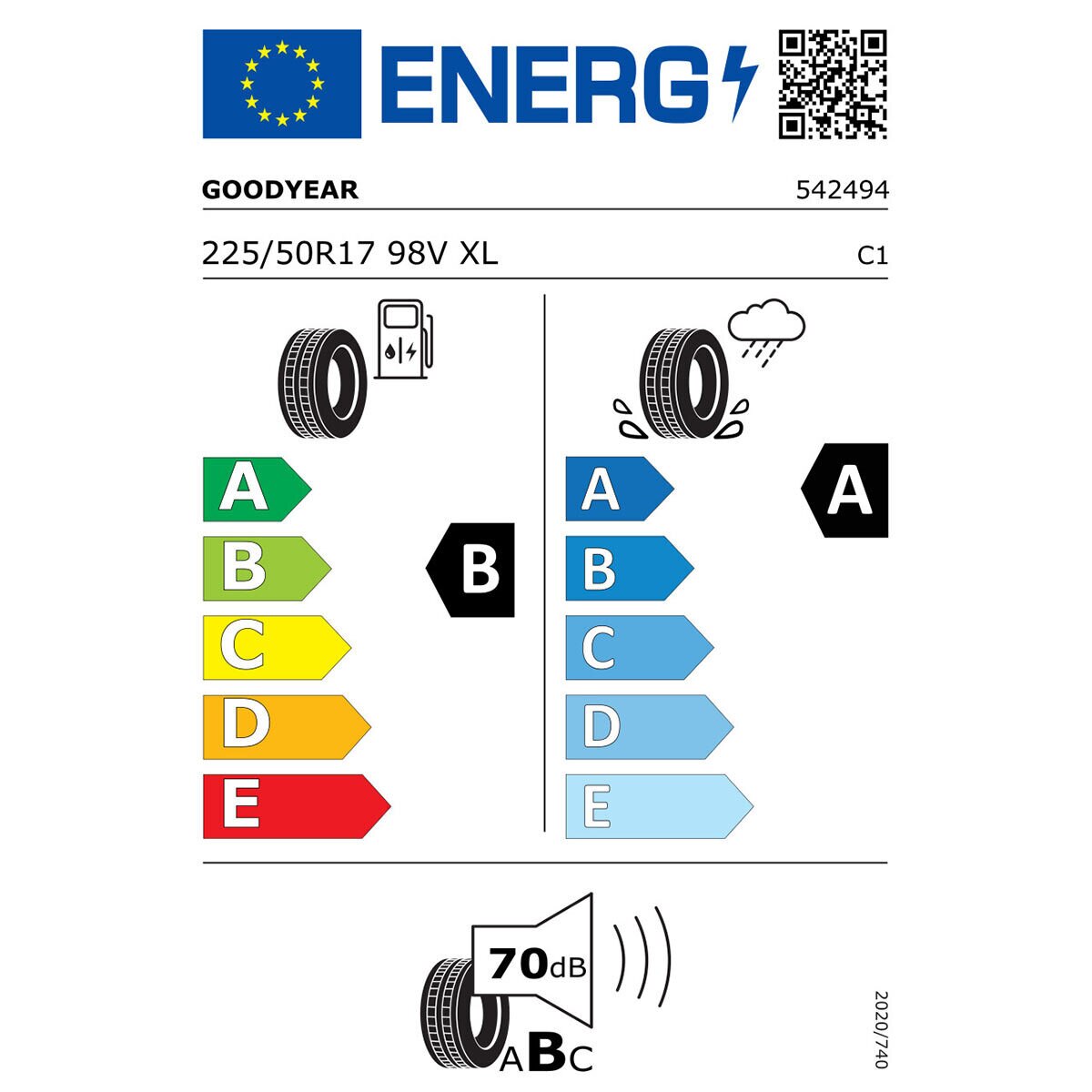 Tyre Label