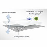 REM-Fit Cotton Pillow Protector, 2 Pack