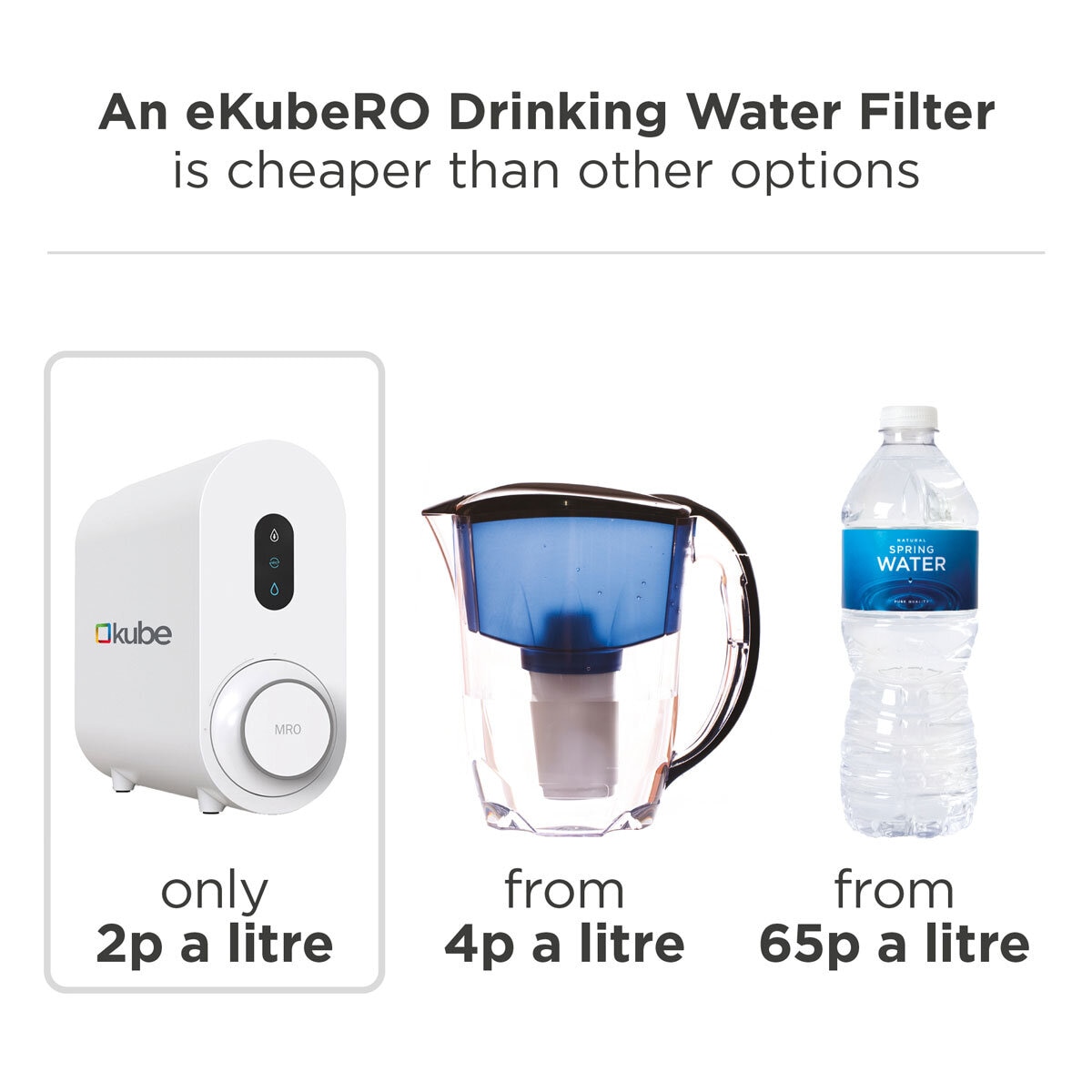 eKUBE Reverse Osmosis (RO) Drinking Water System & 3-Way Gemini Tap