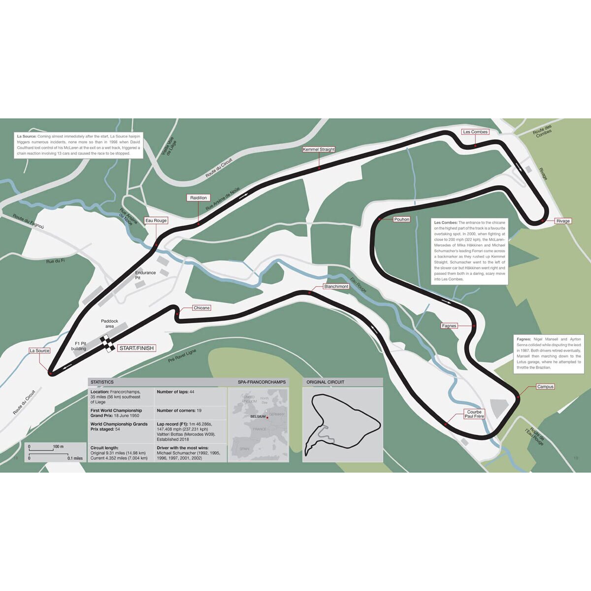 Formula 1 Circuits 4
