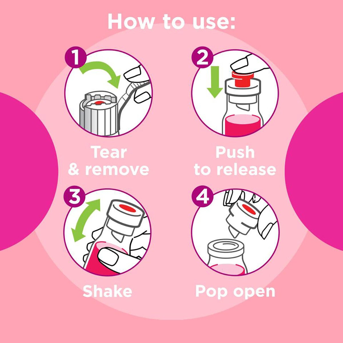 How to Use How to Use