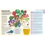 Page spread of How food works