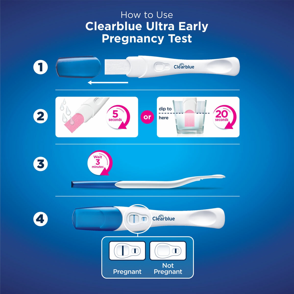 Clearblue Ultra Early Pregnancy Tests, 2 x 5 Count