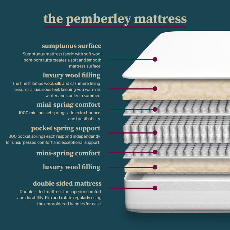 Pocket Spring Bed Company Pemberley Natural 2800 Pocket Mattress, King