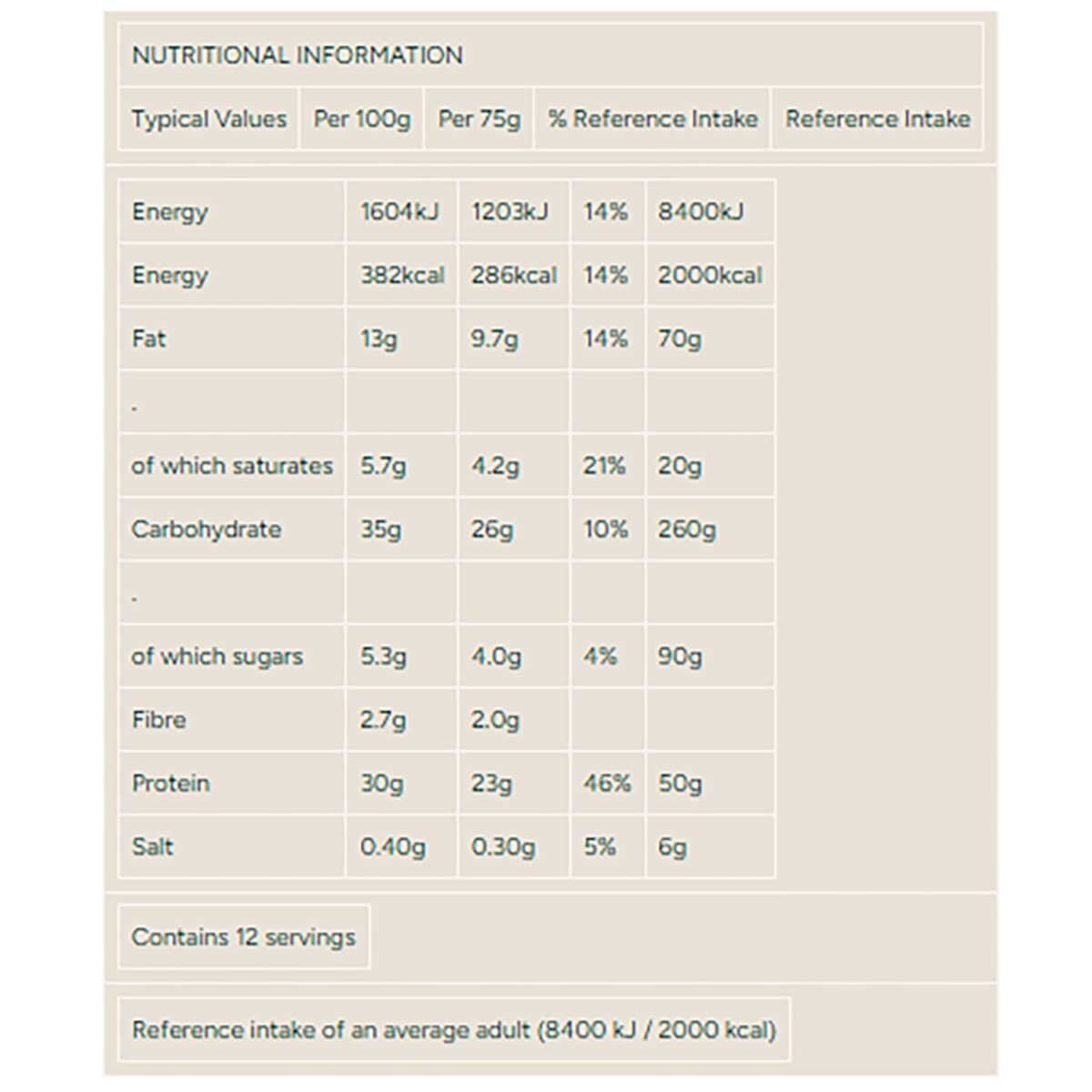 Nutritional Information