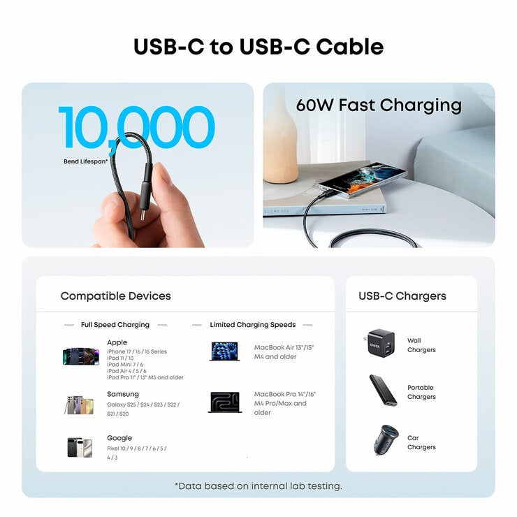 ANKER MAGSAFE POWERBANK 10k powerbank 100w cable TRAVEL BUNDLE + MULTI country adapters +case ANKER MAGSAFE POWERBANK 10k powerbank 100w cable TRAVEL BUNDLE + MULTI country adapters +case