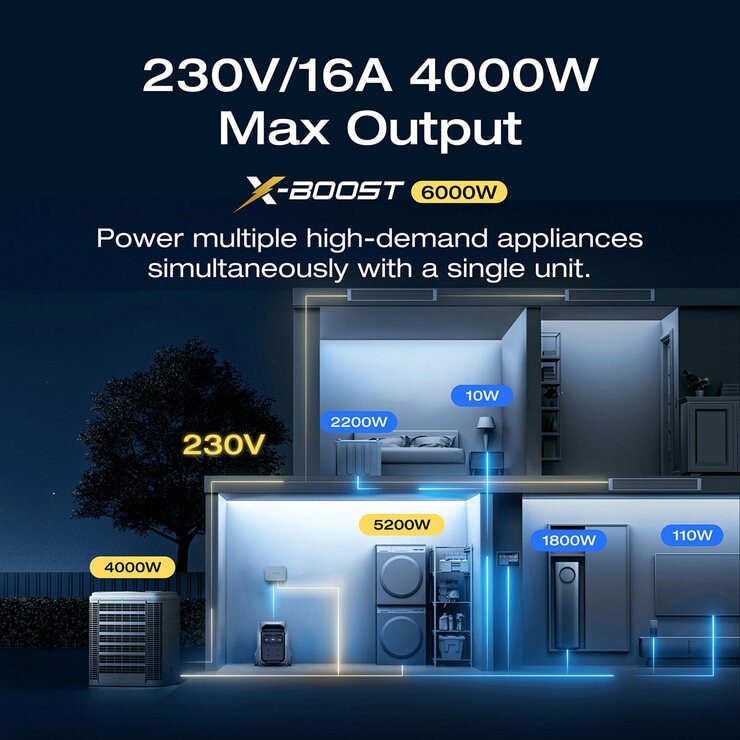 EcoFlow Delta 3 Pro Portable Power Station, 4096Wh