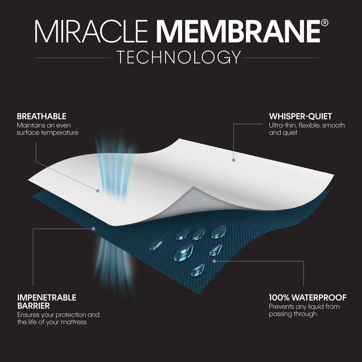 Protect-A-Bed Allerzip Smooth Mattress Encasement in 4 Sizes