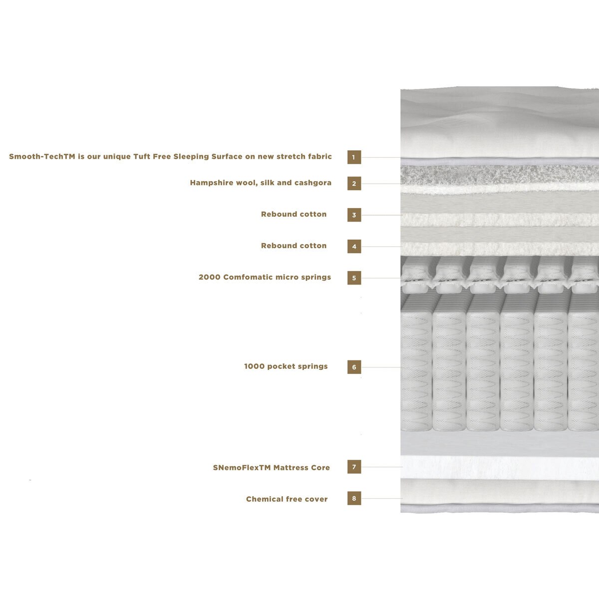 Eclipse Serene 3000 Pocket Mattress, Double