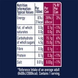 nutritional panel for pomegranate