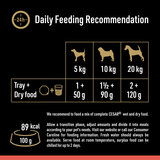 Daily Feeding Recommendation