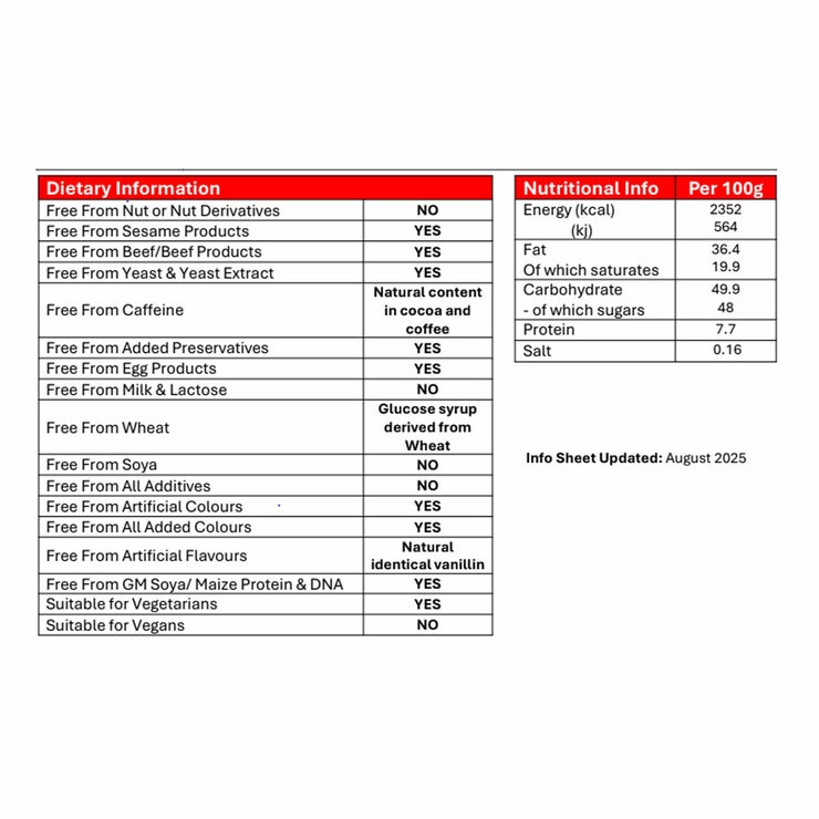 Nutritional and Allergen information