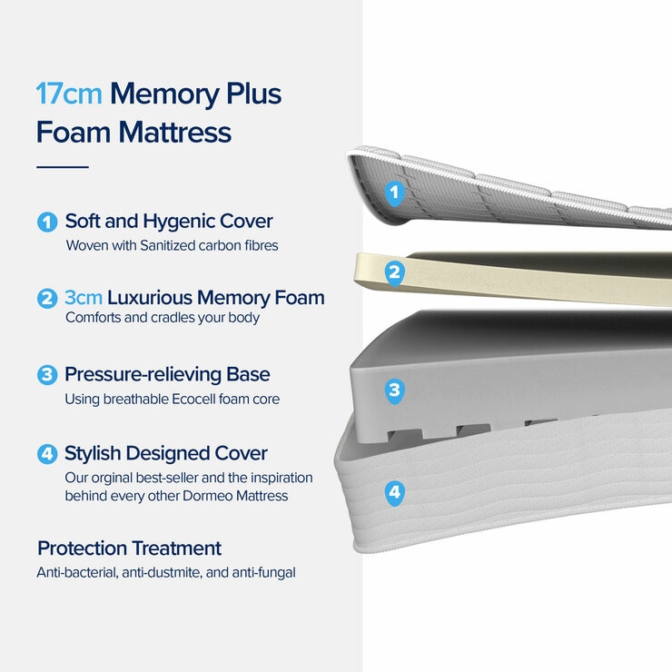 Dormeo Memory Plus Rolled Mattress in 5 Sizes