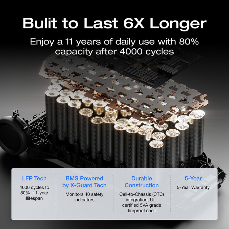 EcoFlow Delta 3 Pro Portable Power Station, 4096Wh