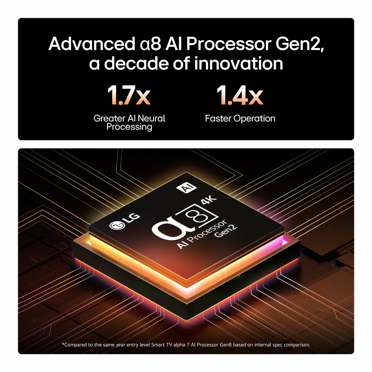 processor