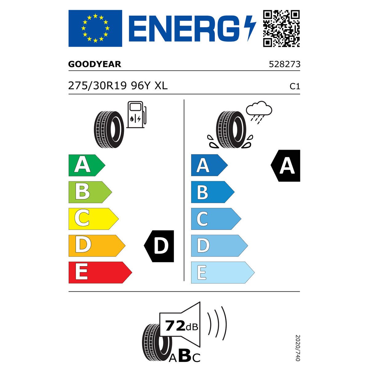 Tyre Label