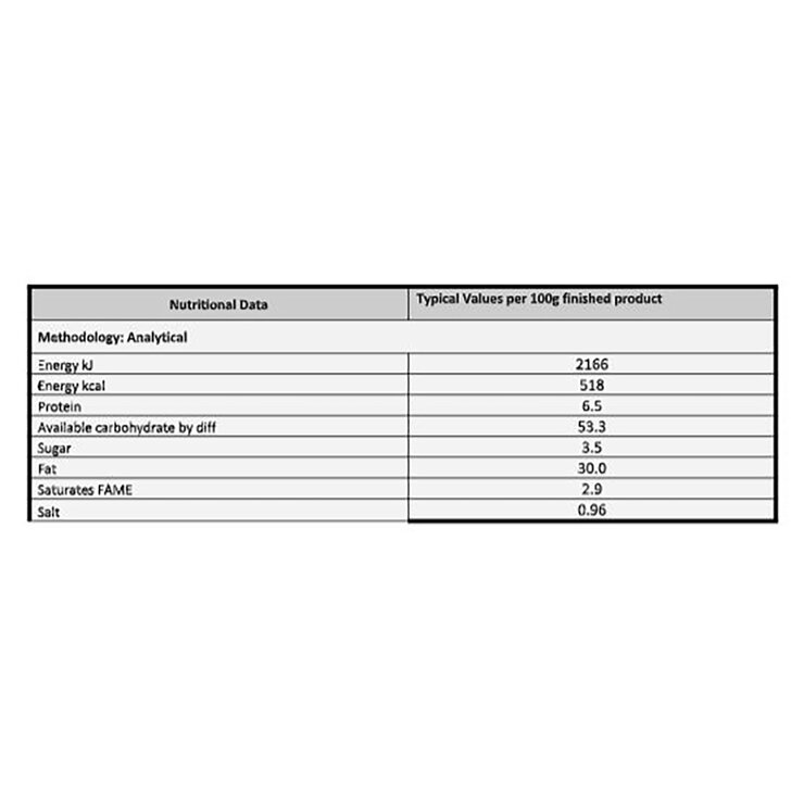 Nutritional Information