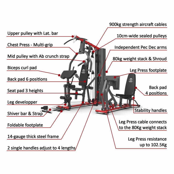 Graphic showing the features of the Home Gym Graphic showing the features of the Home Gym