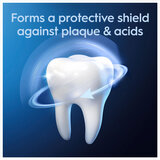 Forms a Protective Shield against Plaque & Acids
