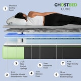 Ghostbed Luxe Pocket Sprung Cooling Mattress Cross Section