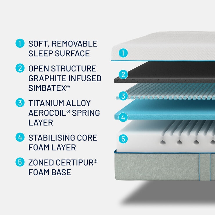 Simba Hybrid® Inter Rolled Mattress, Super King