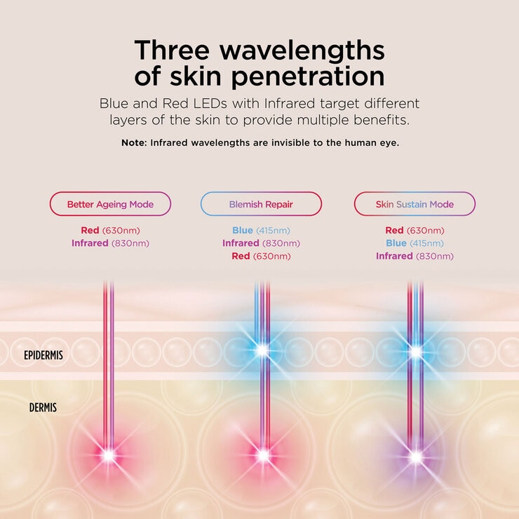 Shark CryoGlow Under-Eye Cooling & LED Anti-Ageing & Blemish Repair Mask - Blue Frost (FW312UK)