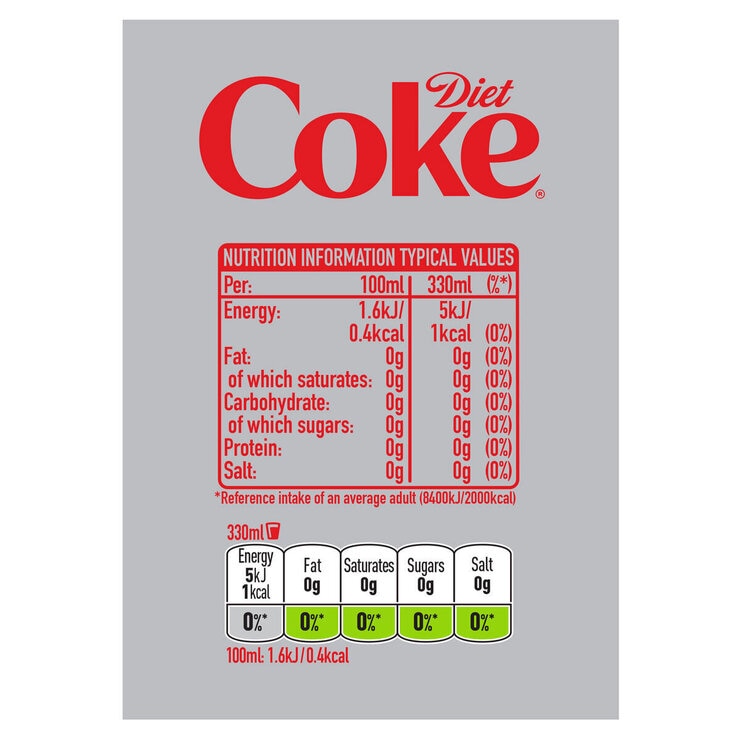Diet Coke PMP £1.40, 12 x 500ml