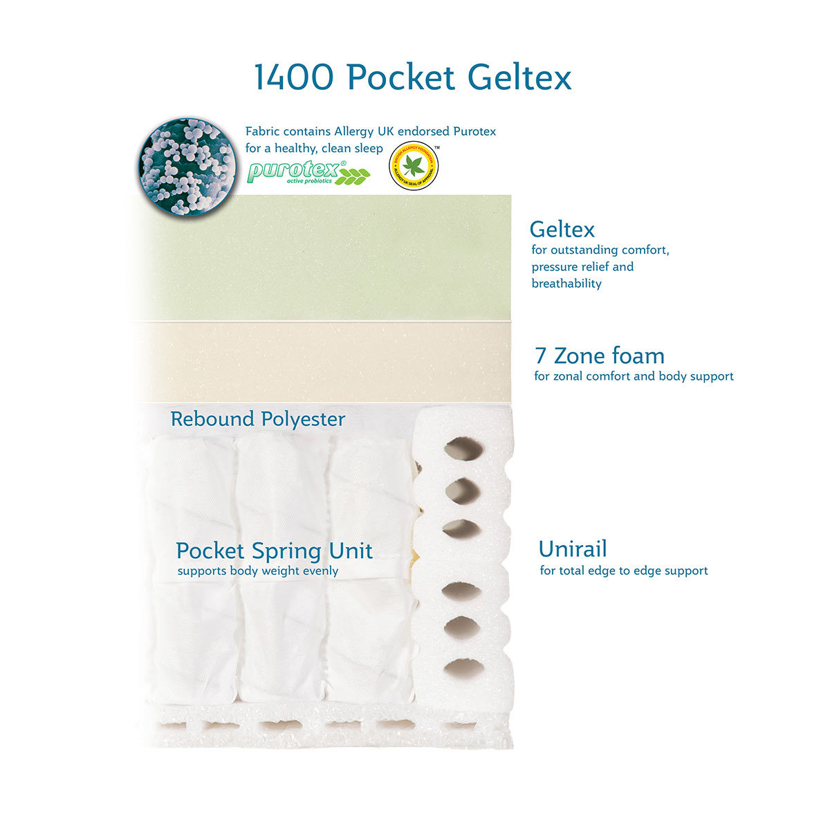 Sealy 1400 Pocket Hybrid Geltex Mattress & Divan in Peat, Double