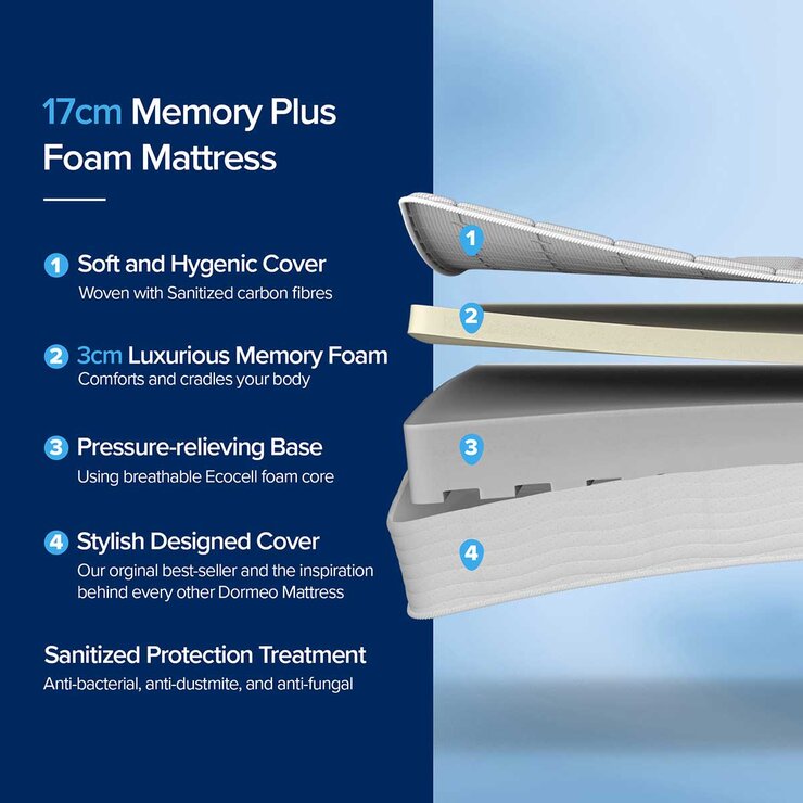 Dormeo Memory Plus Rolled Mattress in 4 Sizes
