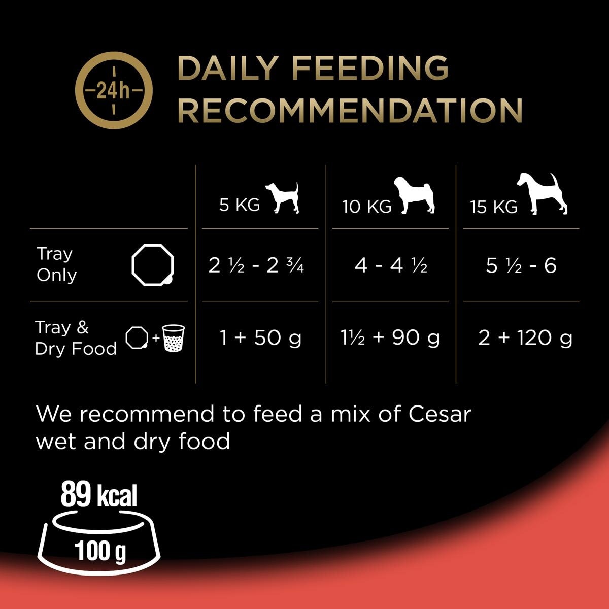 Cesar Classic Terrine Dog Food Variety Pack 3 x 8 x 150g