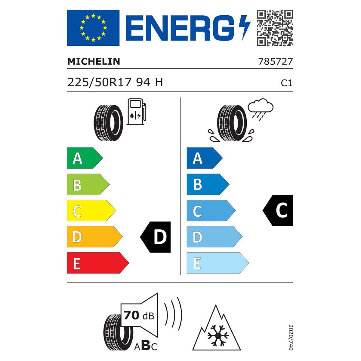 Tyre Label