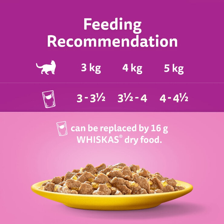 Feeding Recommendation