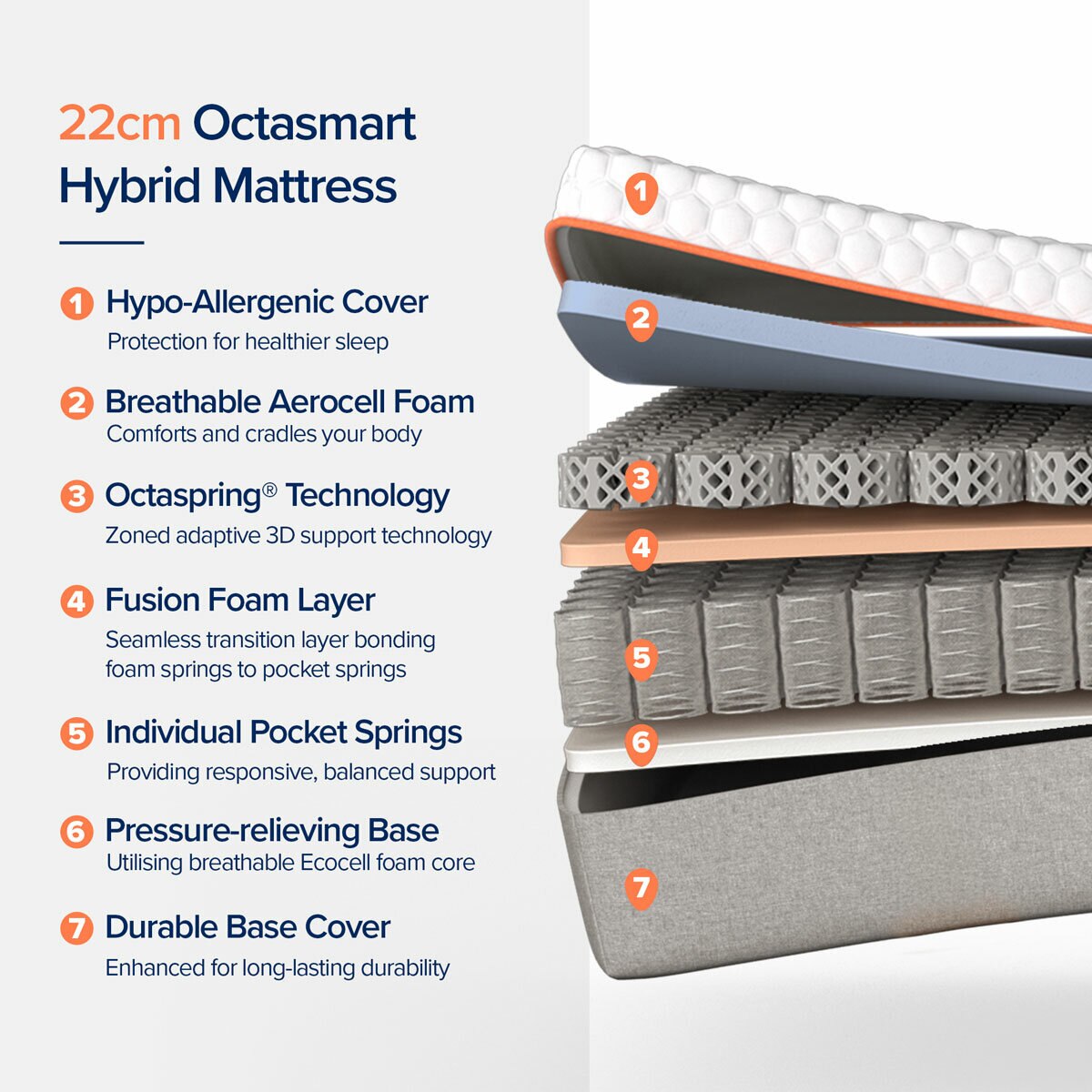Dormeo Octasmart Rolled Hybrid Mattress in 4 Sizes