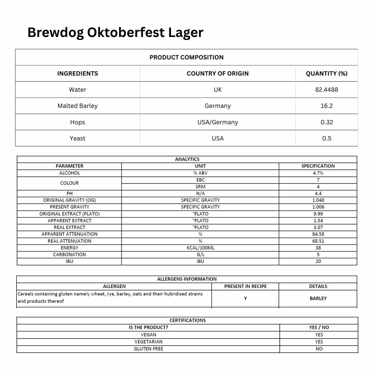 Brewdog Oktoberfest Ingredient and Nutritional Value
