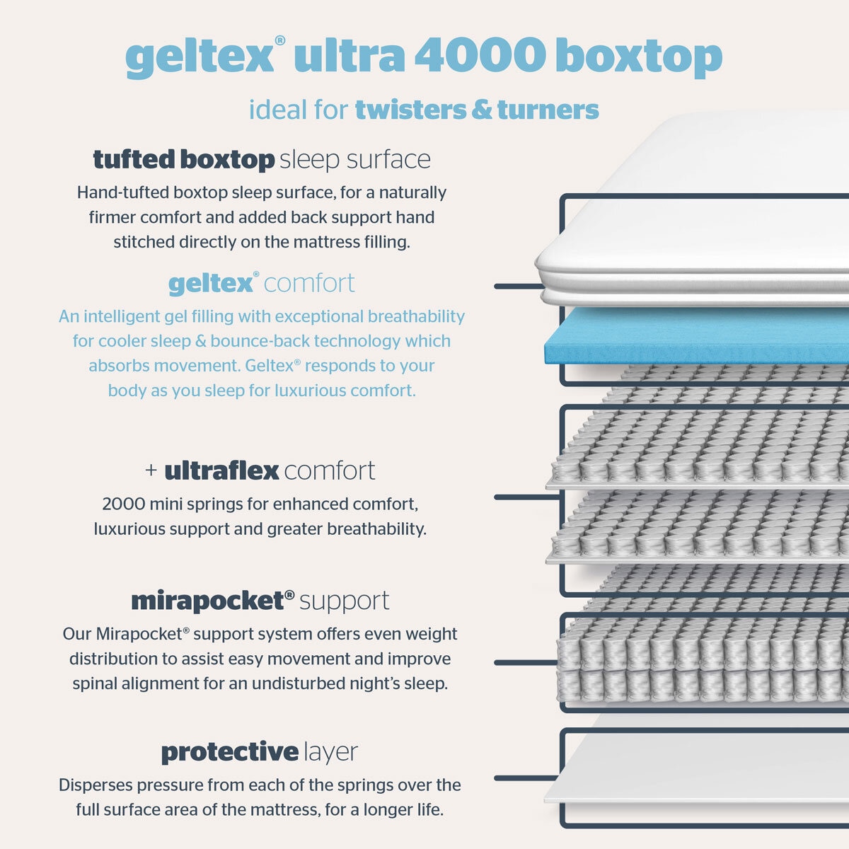 Silentnight Geltex 4000 Mattress & Slate Grey Divan in 4 Sizes