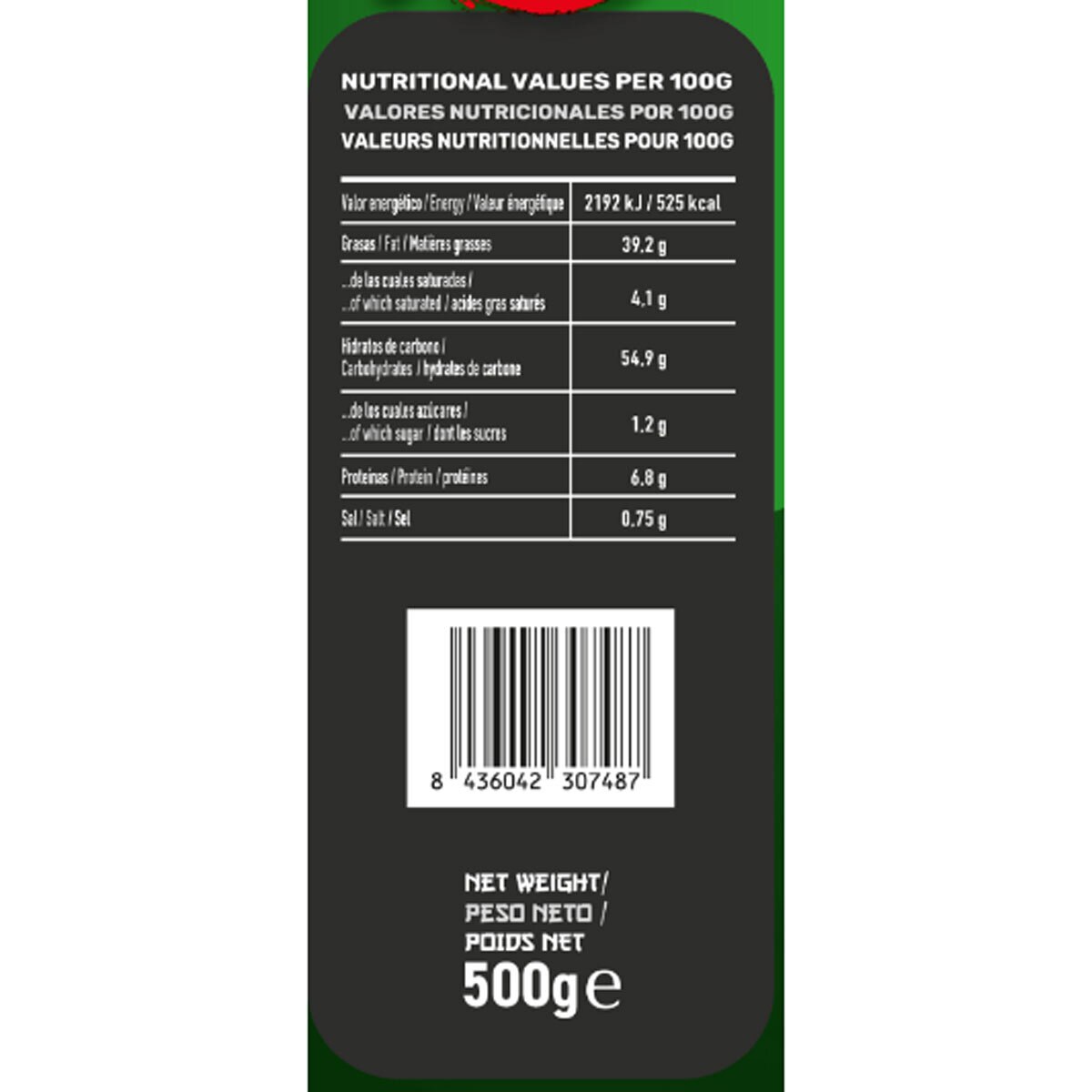 Nutritional panel