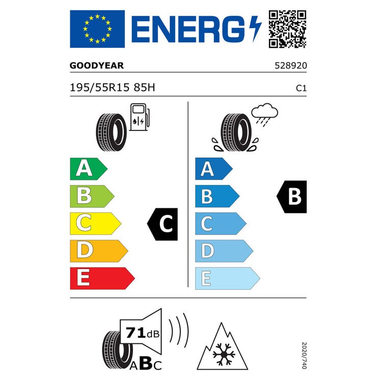 Tyre Label Tyre Label
