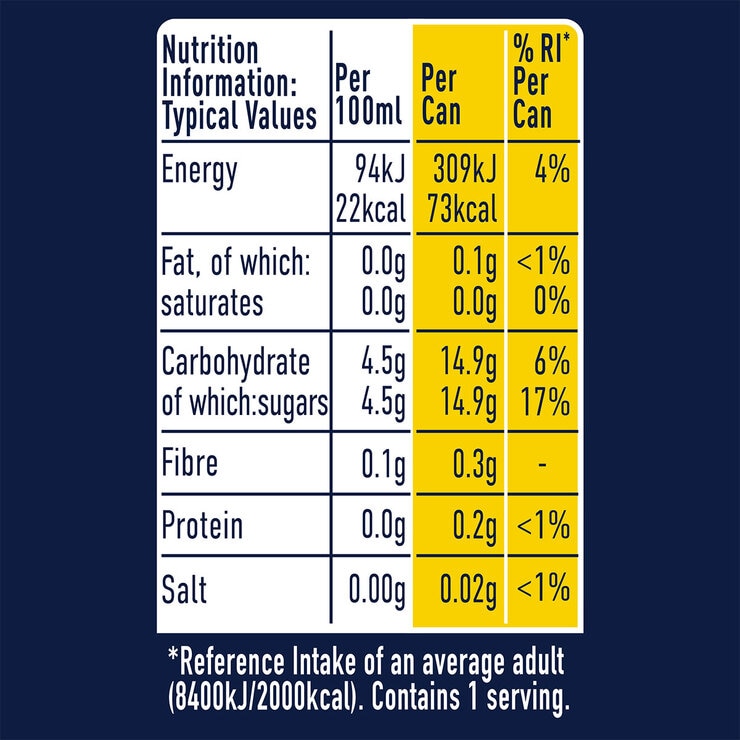 nutritional panel for pomegranate